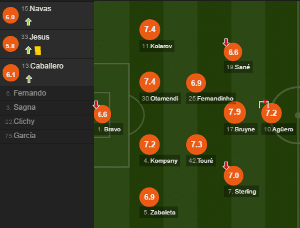 notat city vs utd e1493327039165