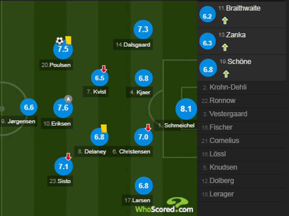 notat danimarka 1 e1529172974337