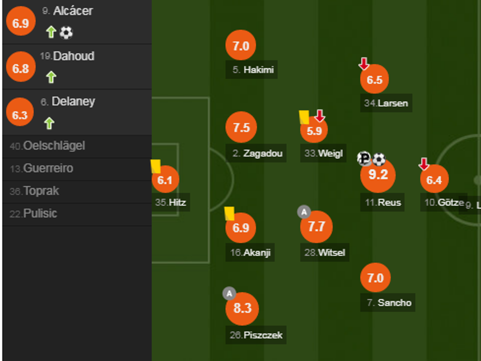 notat dortmundi e1541879134507
