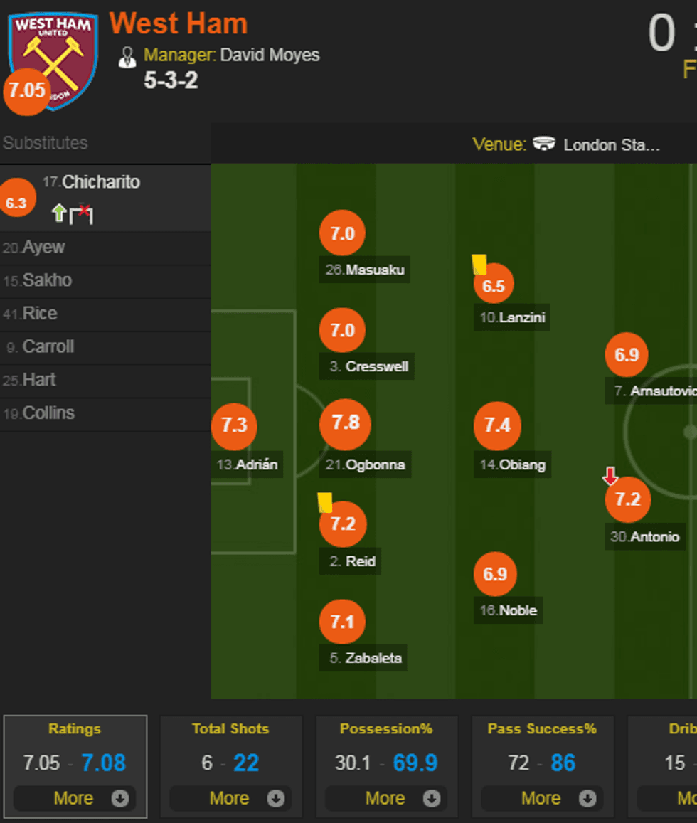 Notat e arsenalit 1
