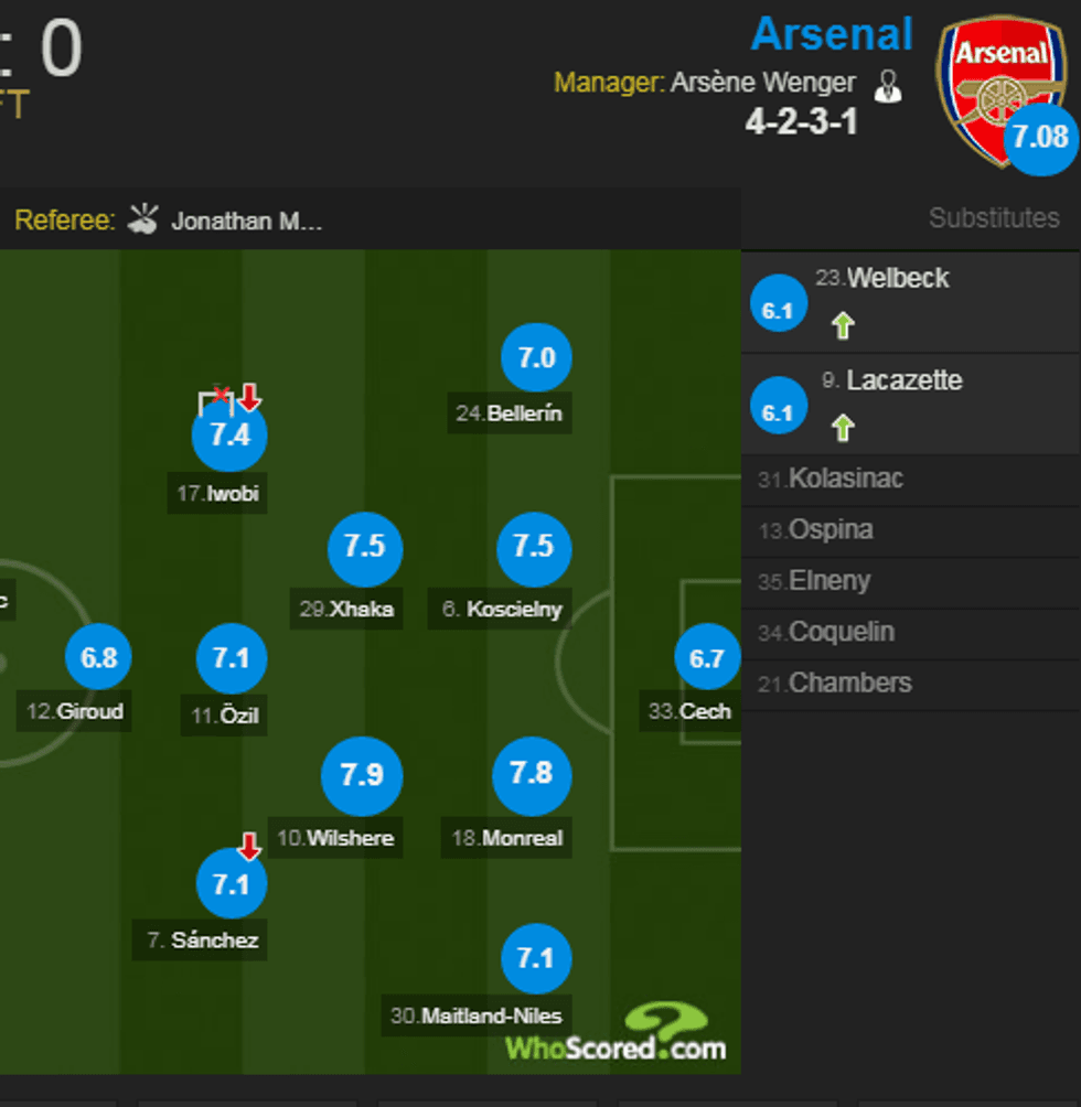Notat e arsenalit 2