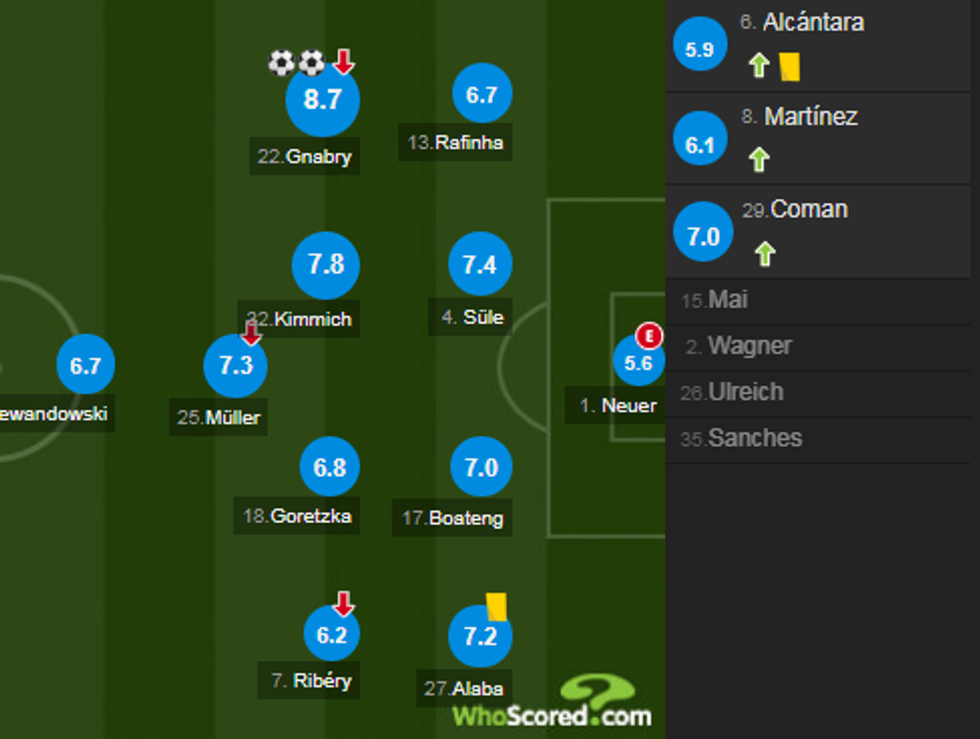 notat e bayerni 1 e1543683626873