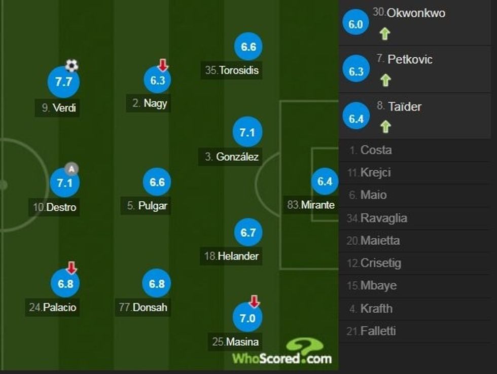 Notat e Bolognas ndaj Milani