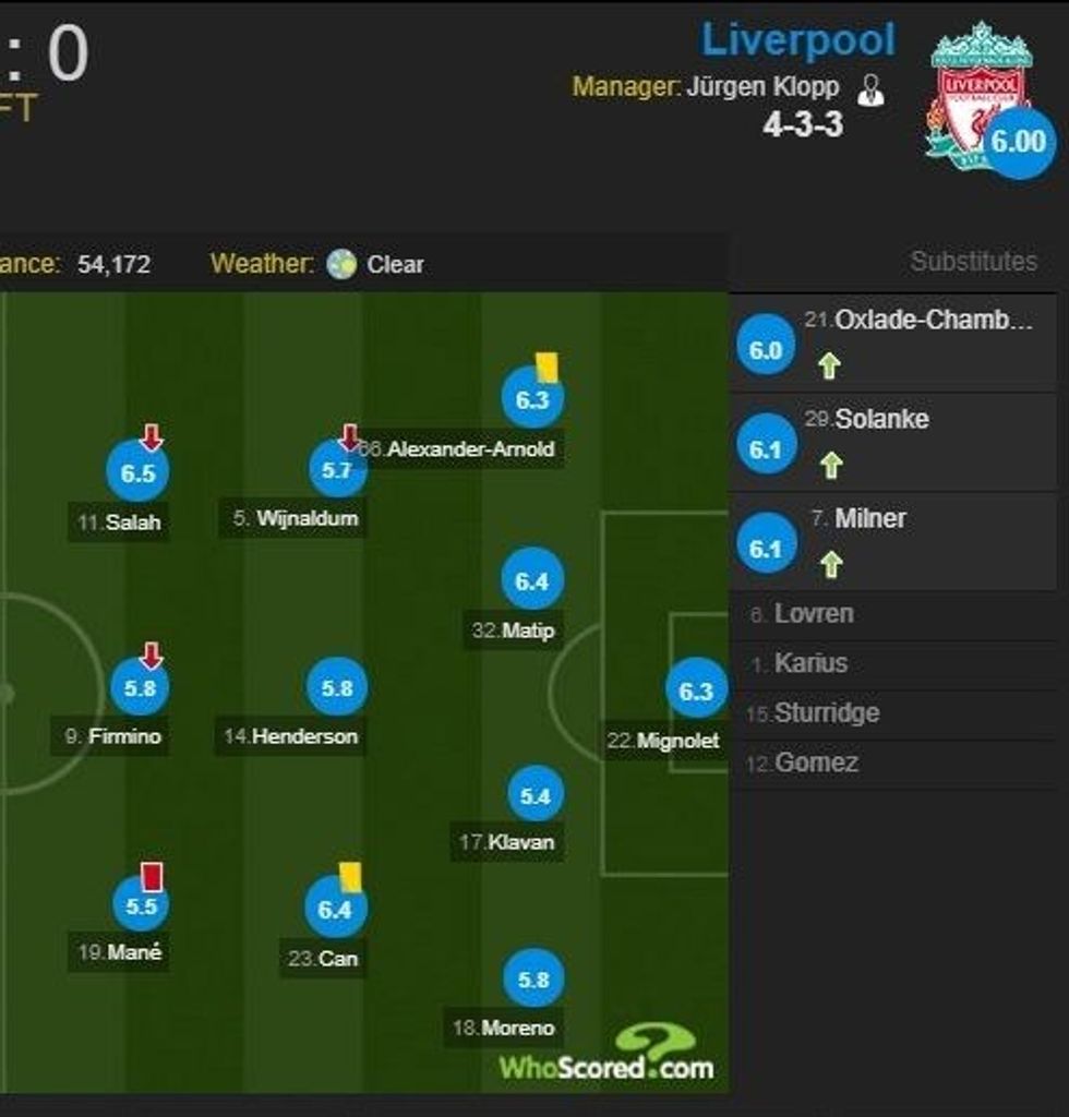 Notat e futbollisteve 1 e1504964560660