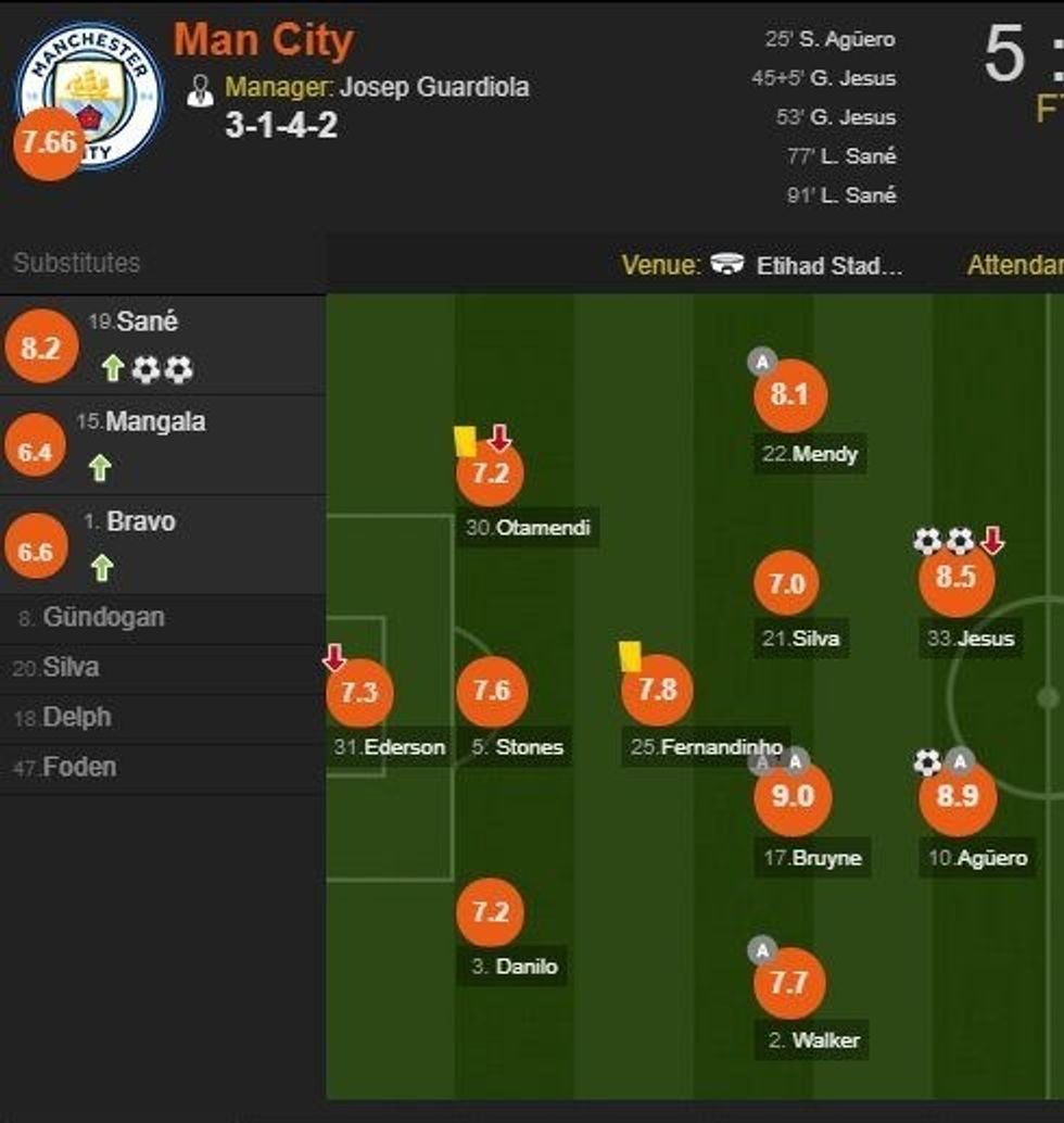 Notat e futbollisteve e1504964542771