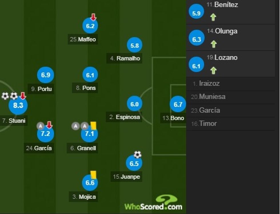 Notat e Gironas ndaj Realit