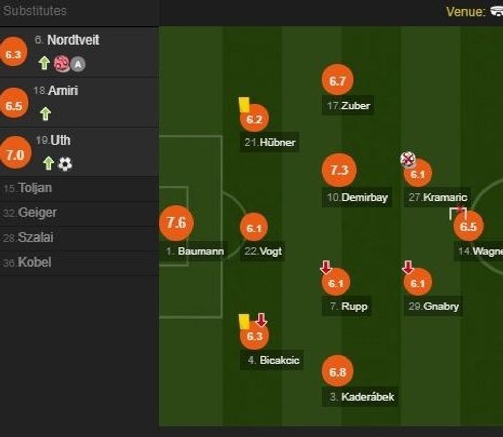 notat e lojtareve 12 e1502831220194