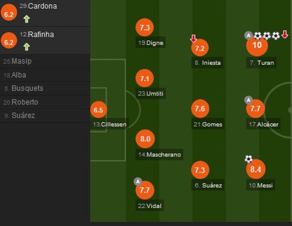 Notat e lojtarëve të Barcelonës