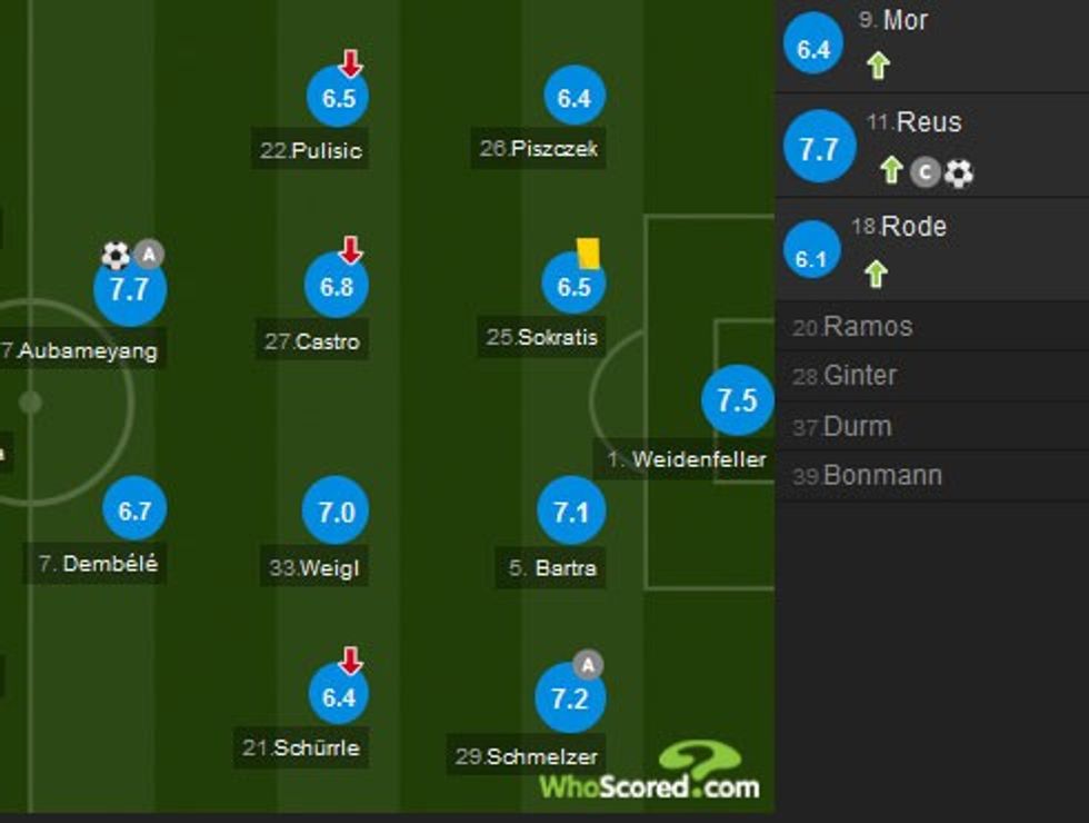 Notat e lojtarëve të Borussia Dortmundit