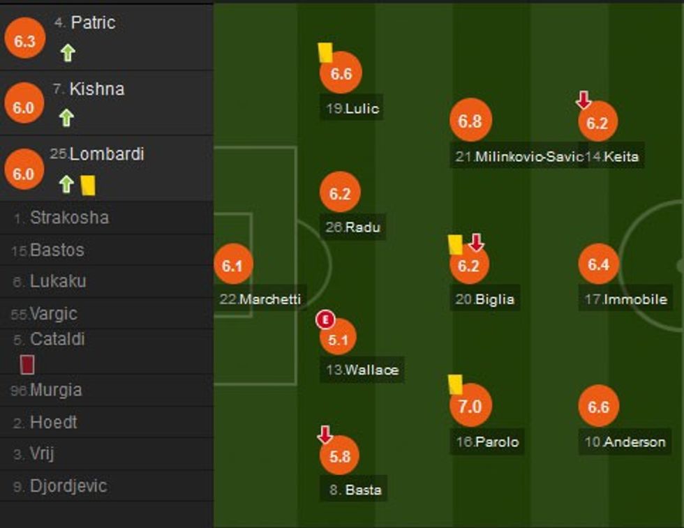 Notat e lojtarëve të Lazios