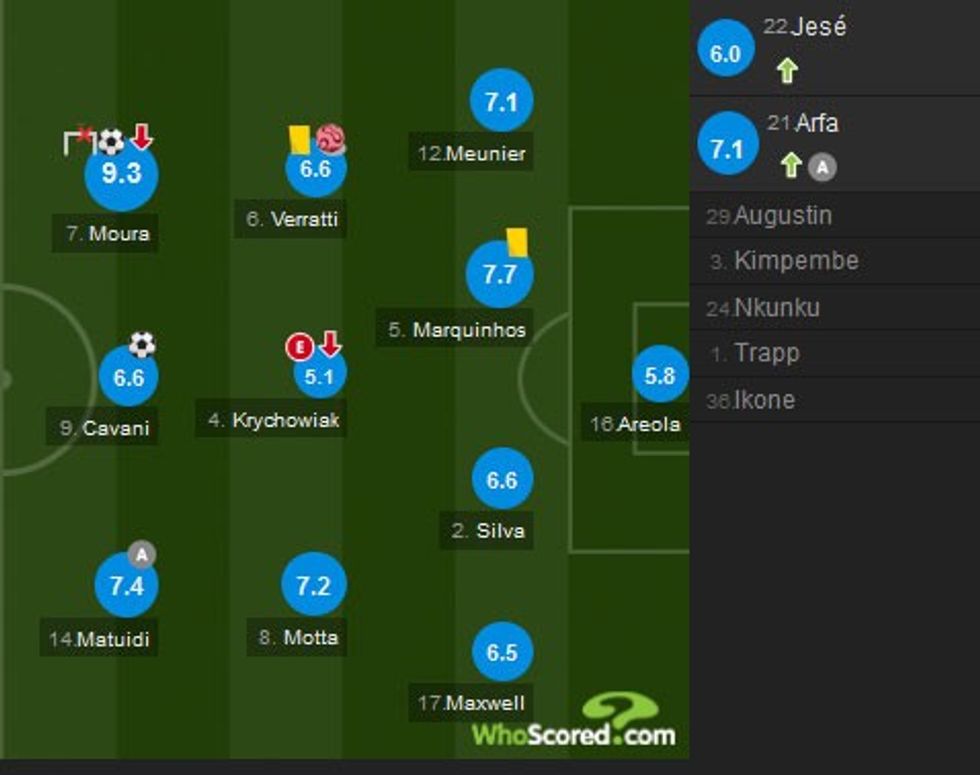 Notat e lojtarëve të PSG-së