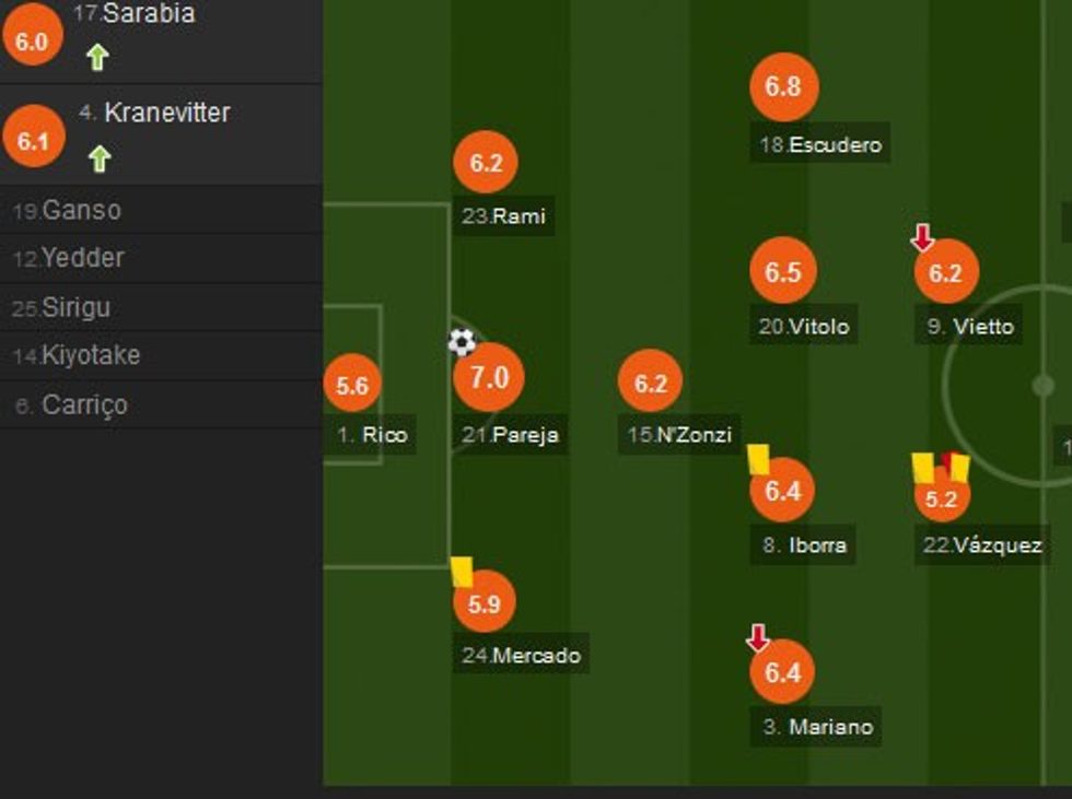 Notat e lojtarëve të Sevillas