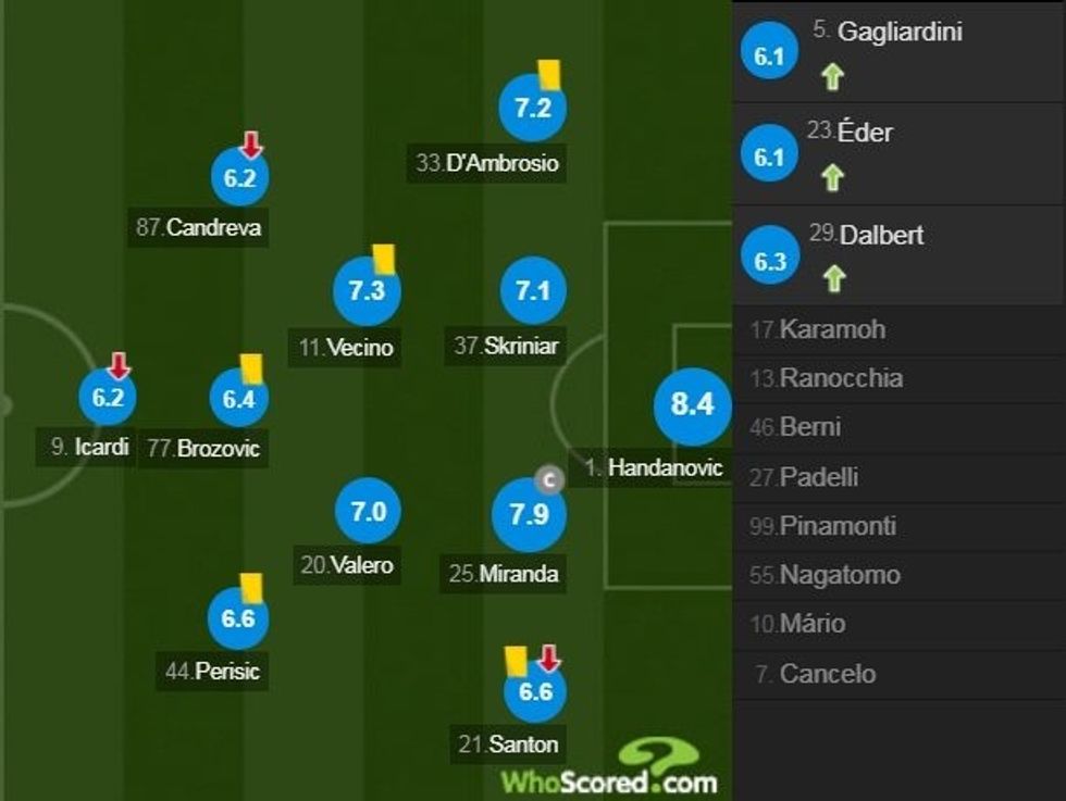 Notat e lojtarve te Interit ndaj Juves