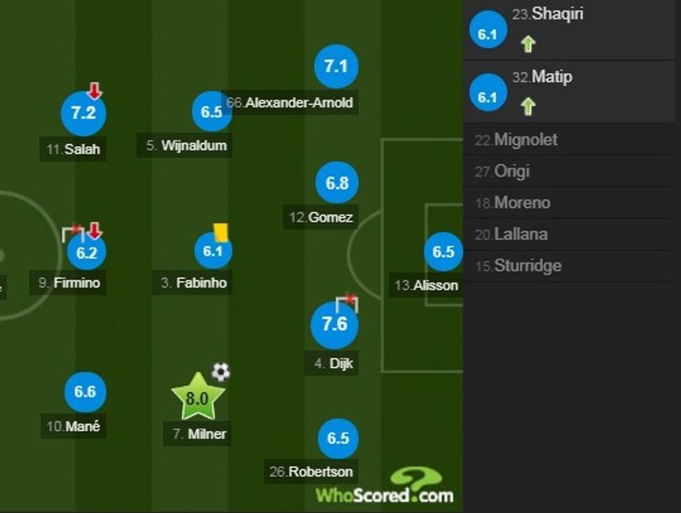 Notat e lojtarve te LFC