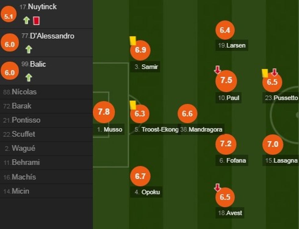 Notat e lojtarve te Udines