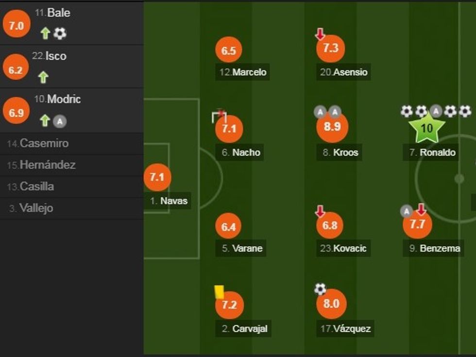 Notat e Realit ndaj Gironas