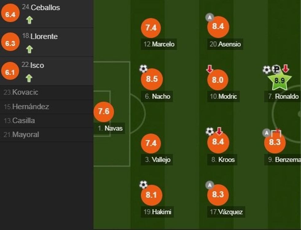 Notat e Realit vs Sevilla