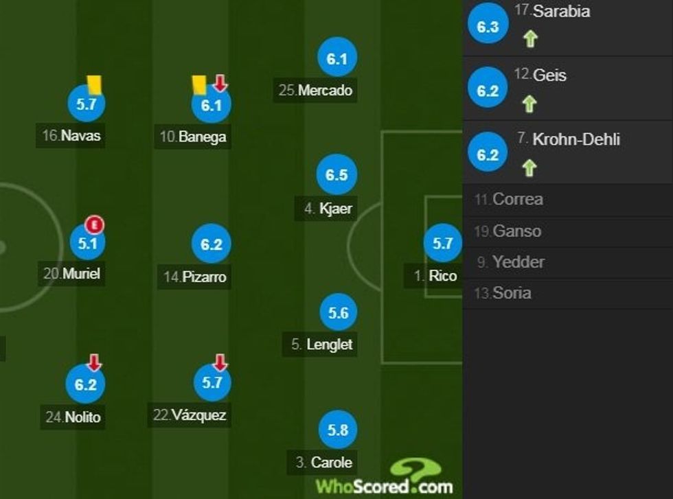 Notat e Sevillas vs Realit