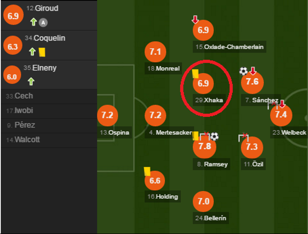 notat e1495911333206