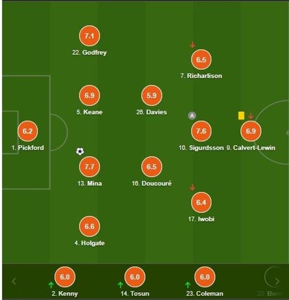 notat everon e1608407044740