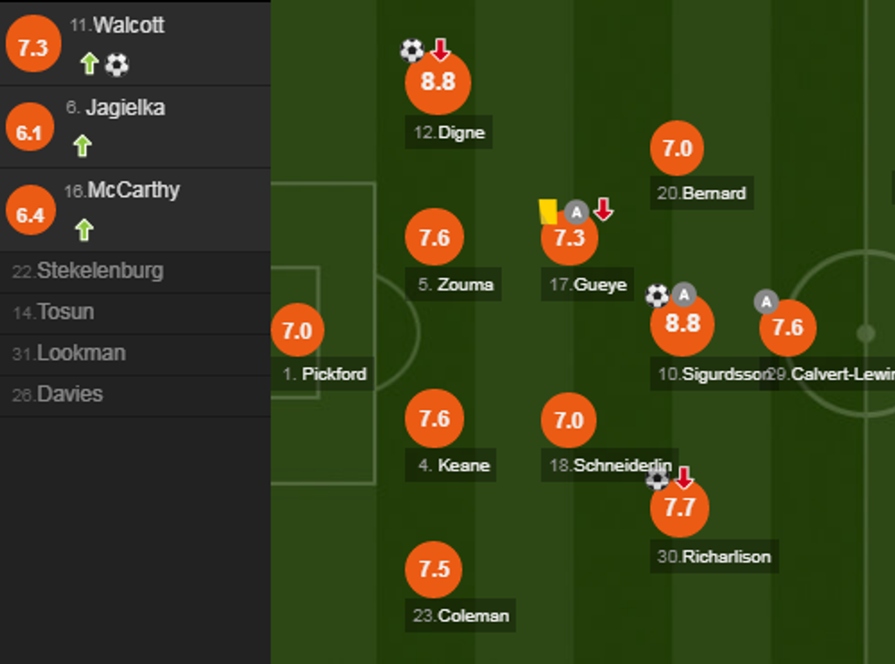 notat evertoni e1555858008777