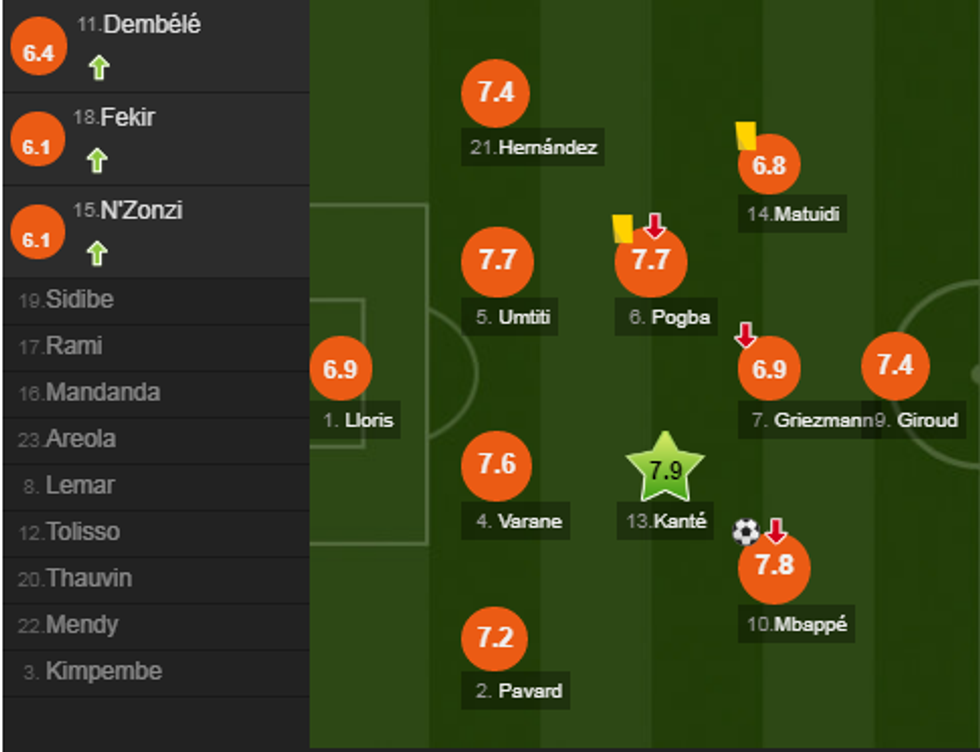 notat franca e1529602474924