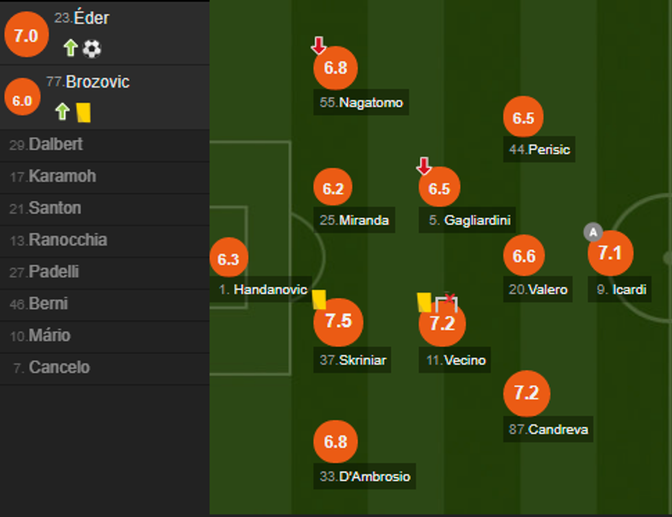 notat inteer e1509889561886