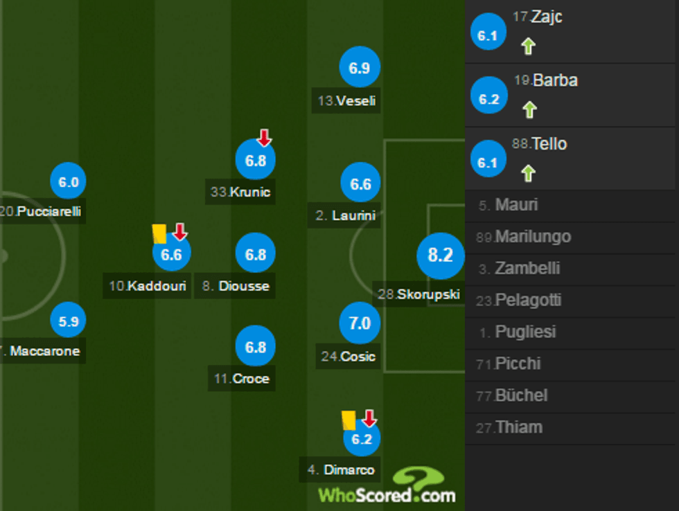 notat inter 1 e1486916042226