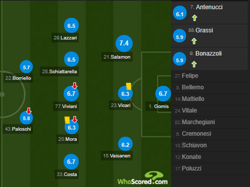 notat inter 1 e1505047688774