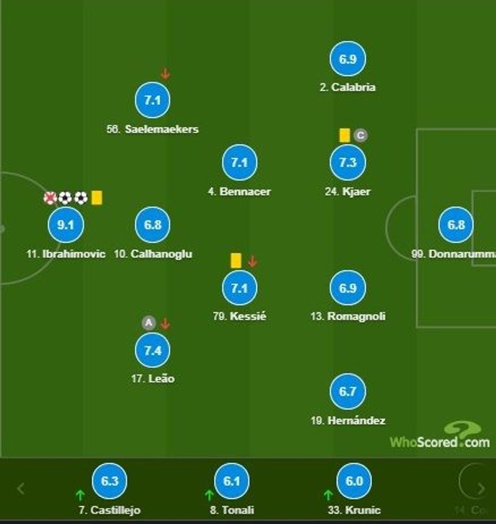 notat inter 1 e1602958006157