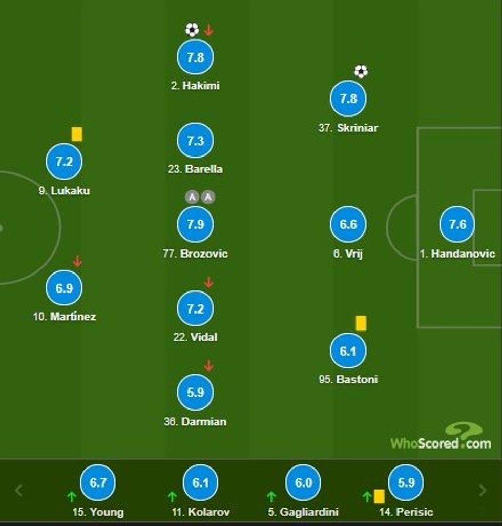 notat inter 1 e1610286179986