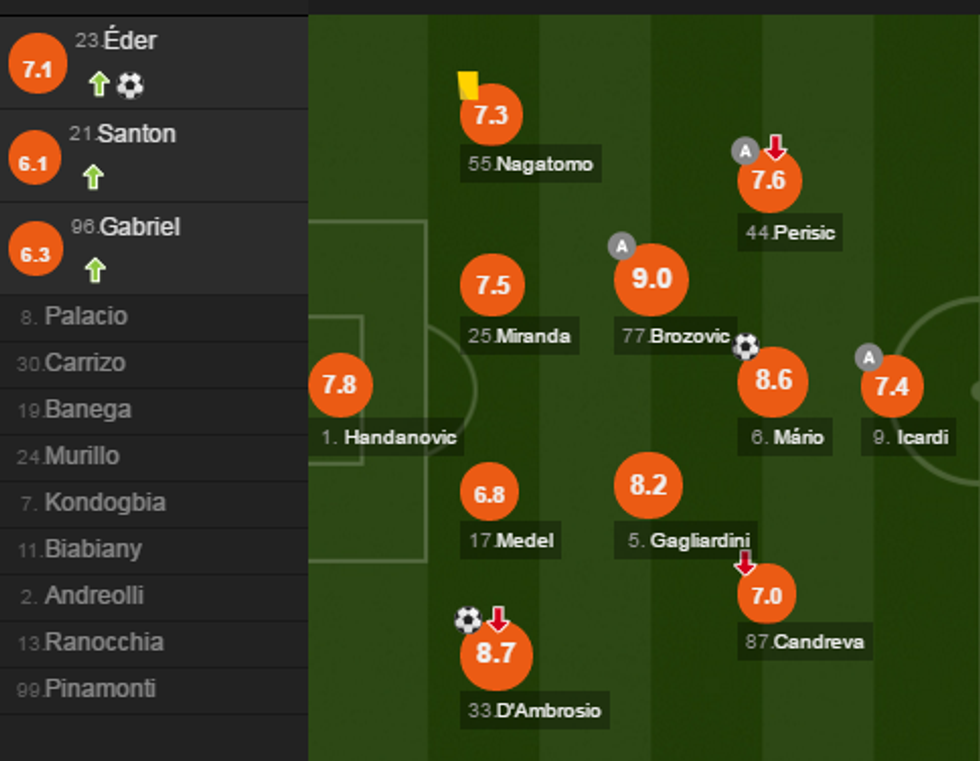 notat inter 2 e1485640272470