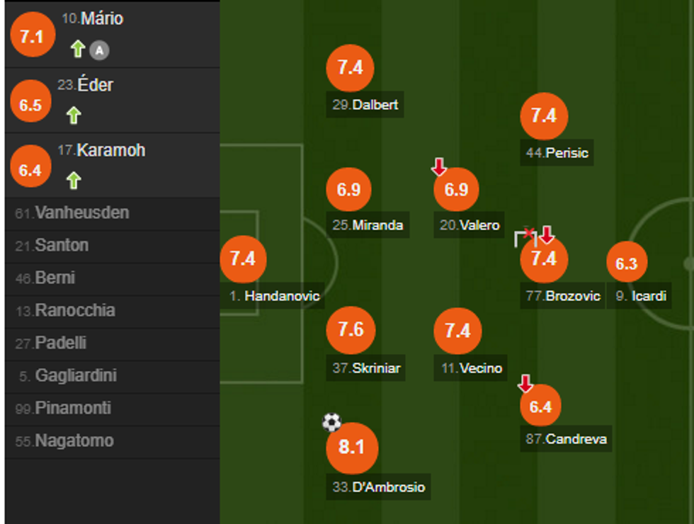 notat inter 2 e1506266142156