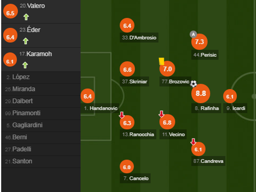 notat inter 2 e1526159277565