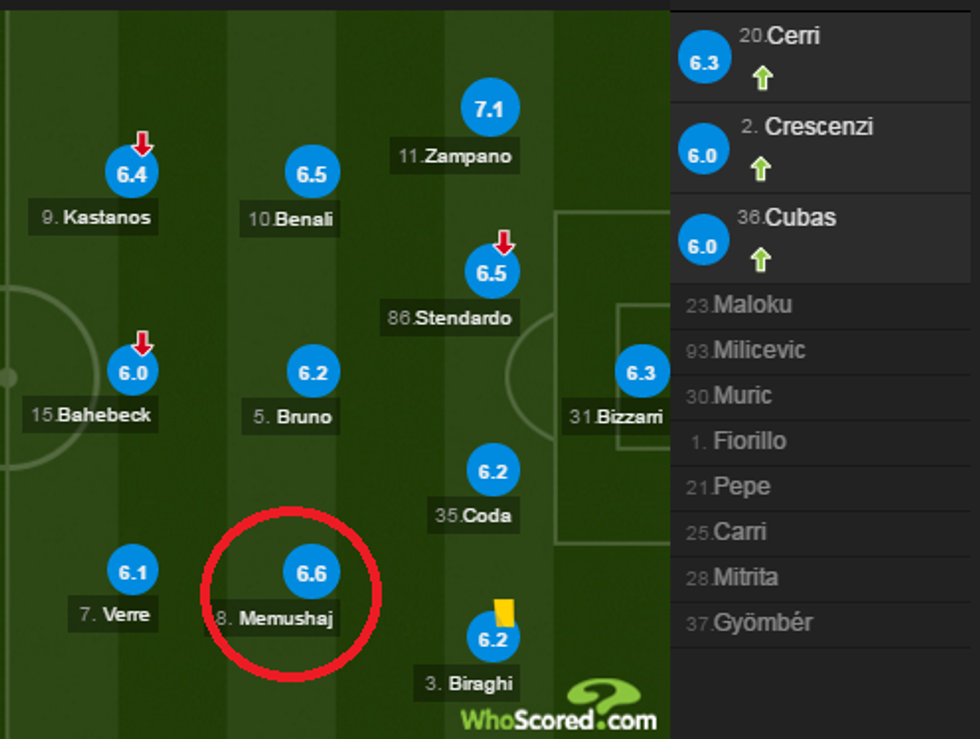 notat inter 3 e1485640383680