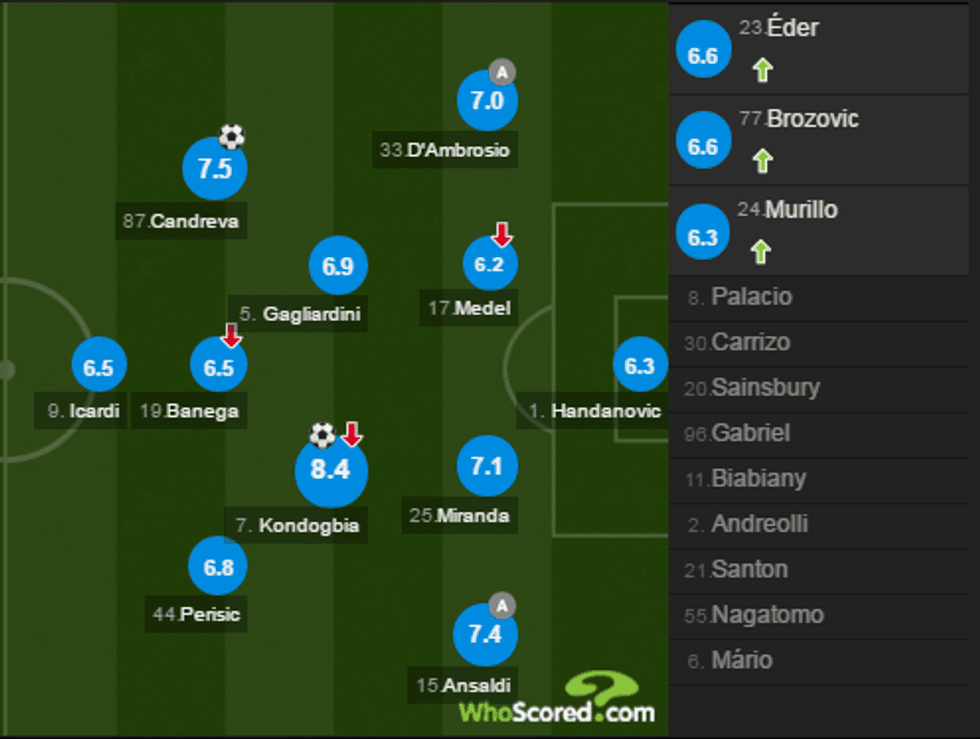 notat inter 3 e1489863704433