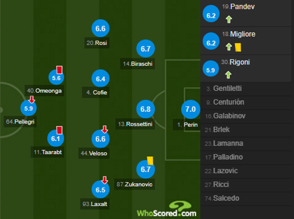 notat inter 3 e1506266228313