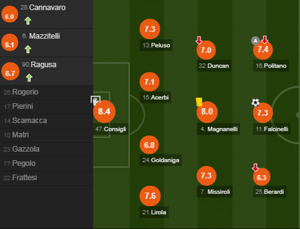 notat inter 3 e1514045323269