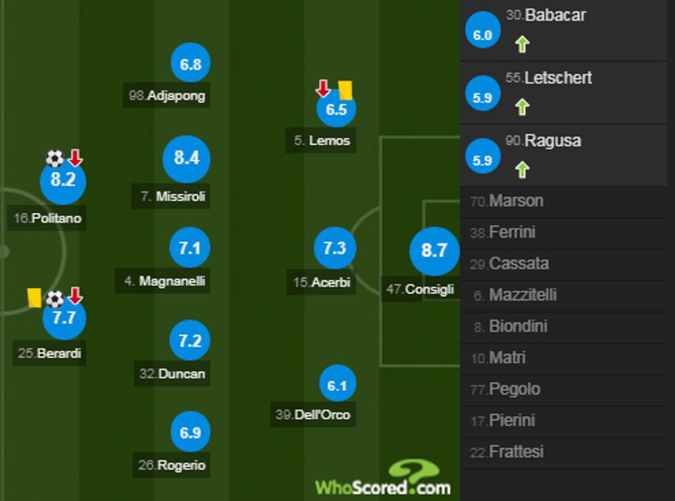 notat inter 3 e1526159291993