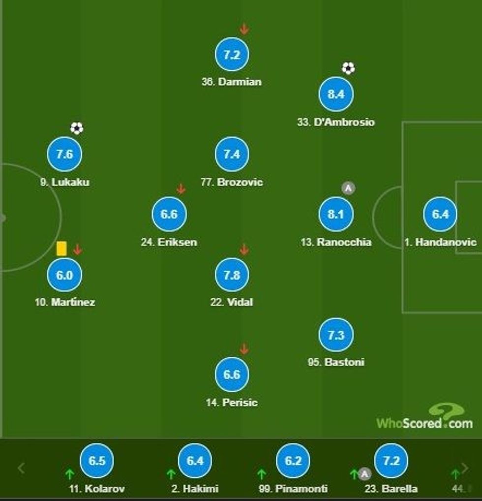 notat inter 3 e1603562265194