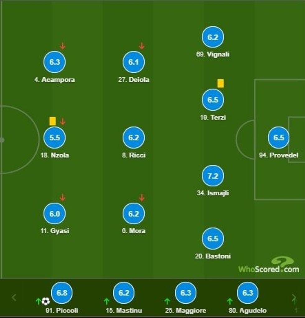 notat inter 3 e1608480354377