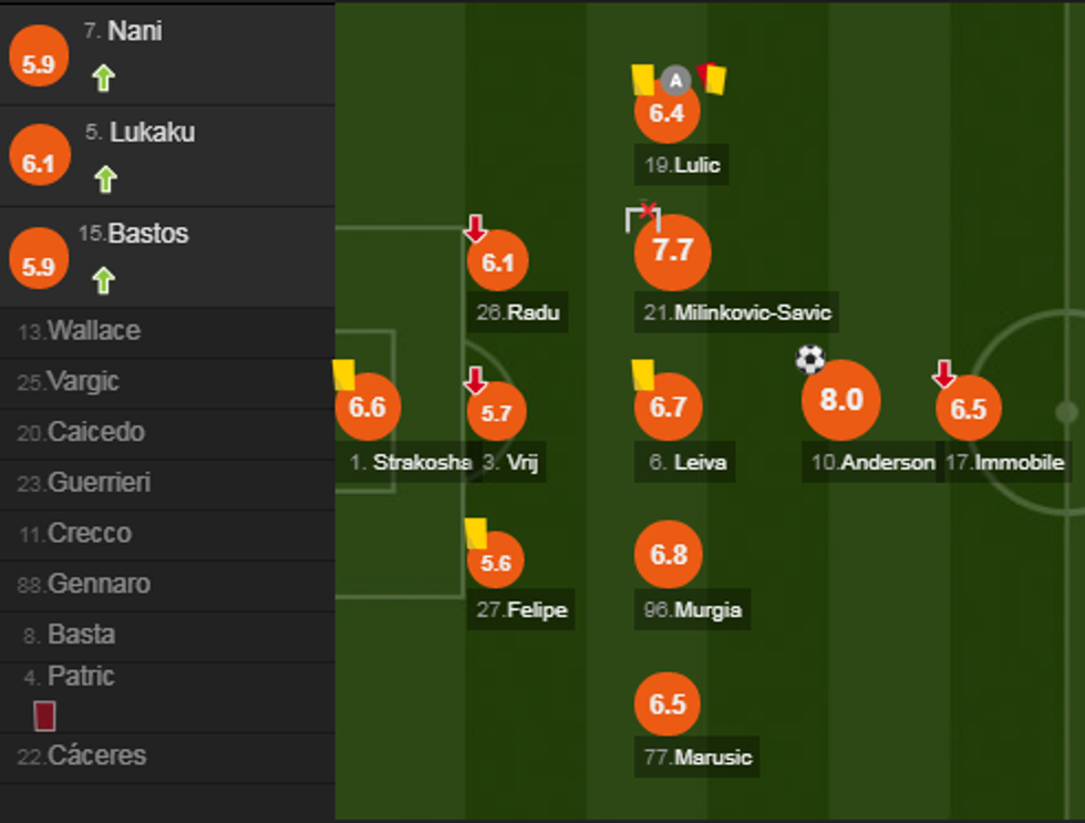 notat inter 4 e1526850975278