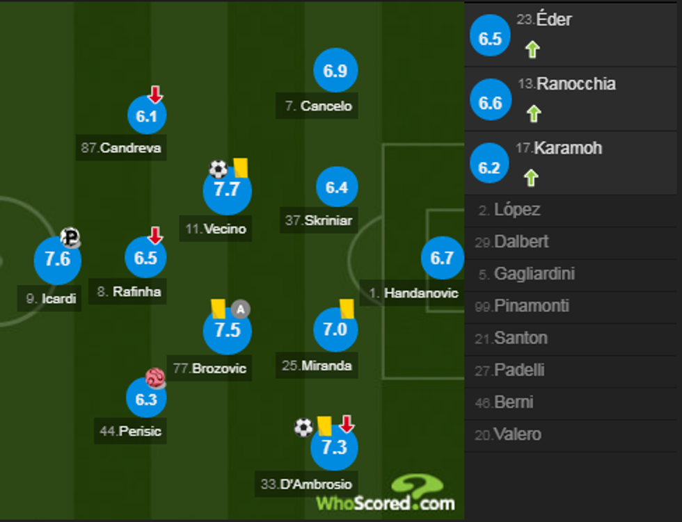 notat inter 5 e1526850992743