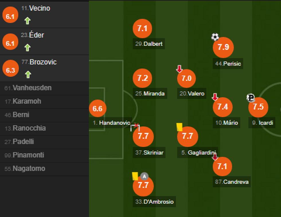 notat inter e1505047545687