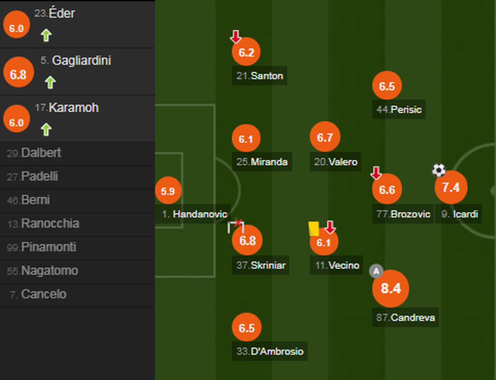 notat inter e1513440738569