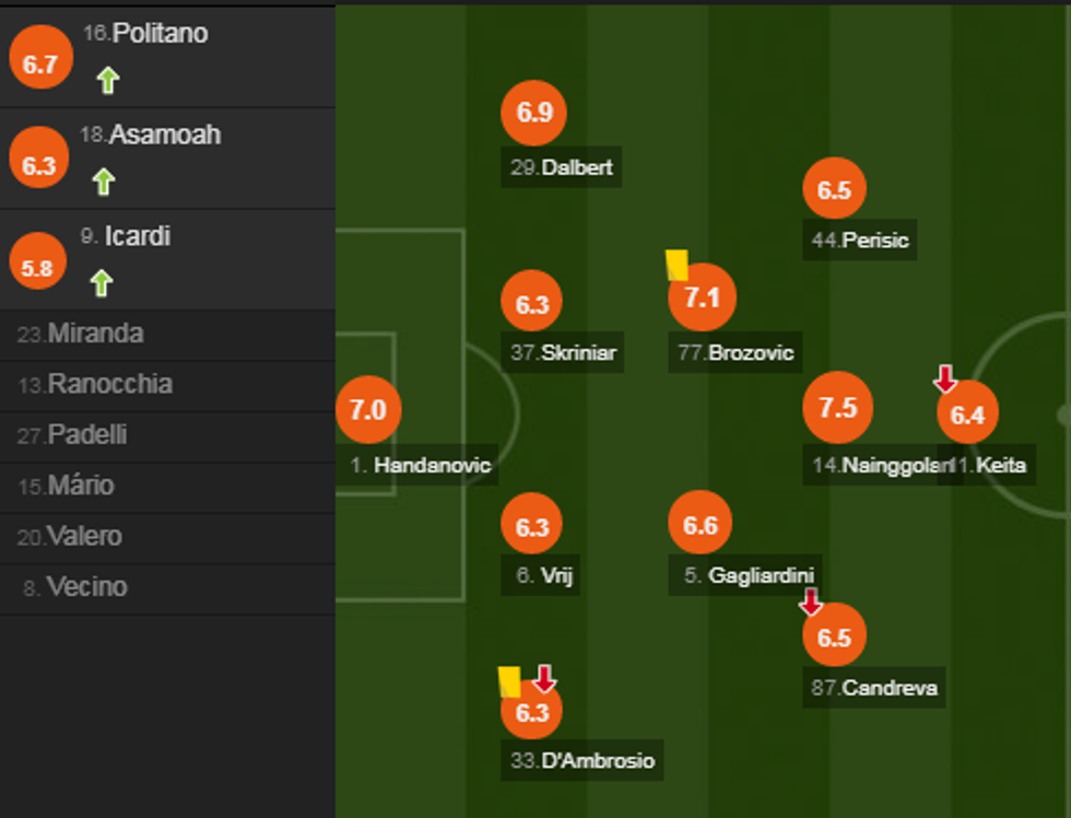 notat inter e1537024340190