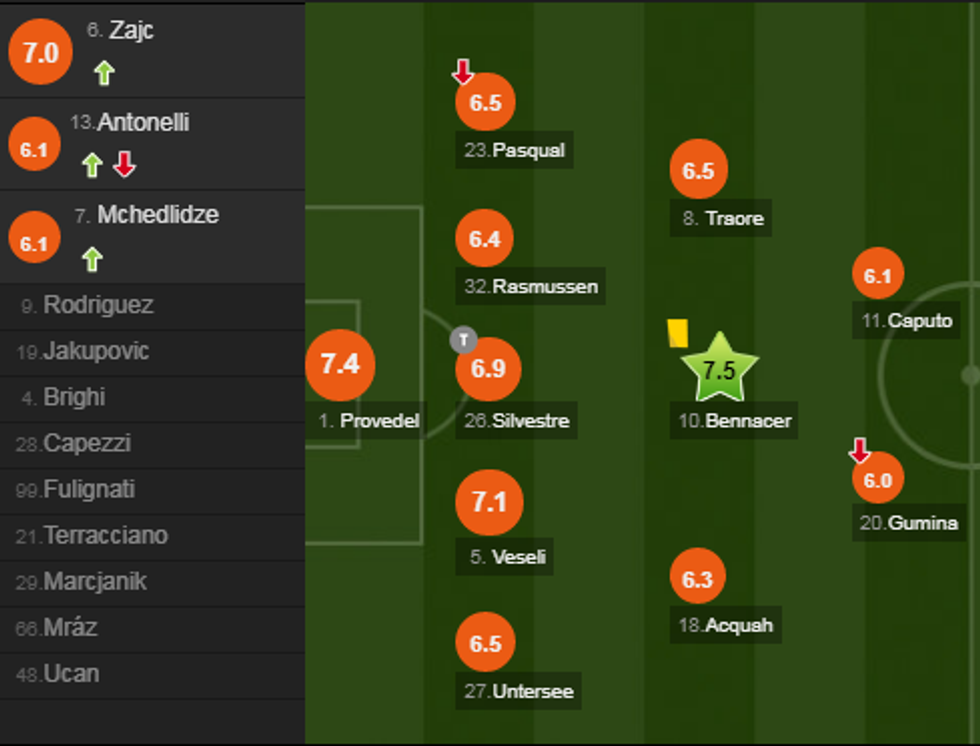 notat inter e1546105080476