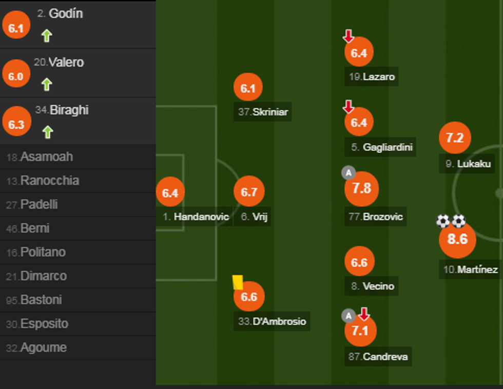 notat inter e1575216794513