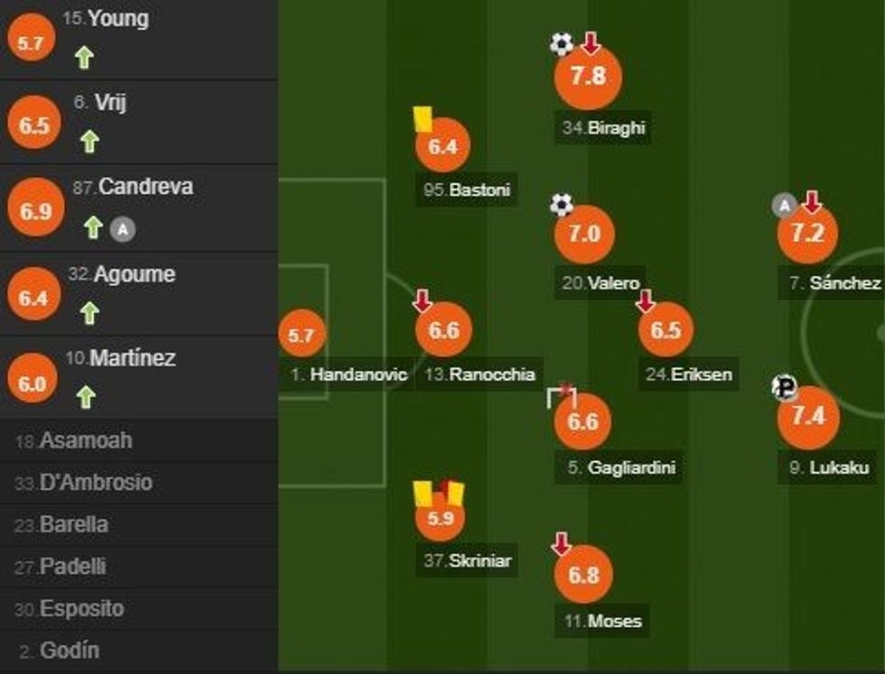 notat inter e1593028291605