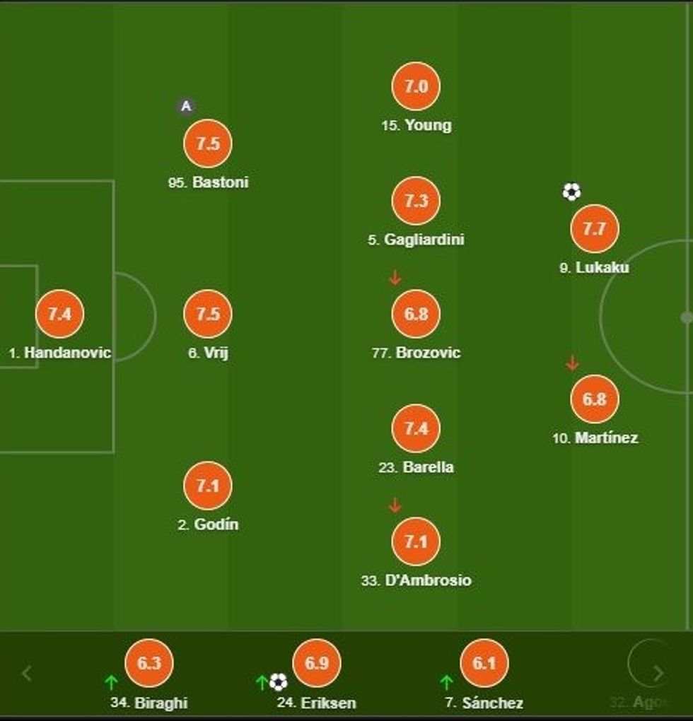 notat inter e1596661498522